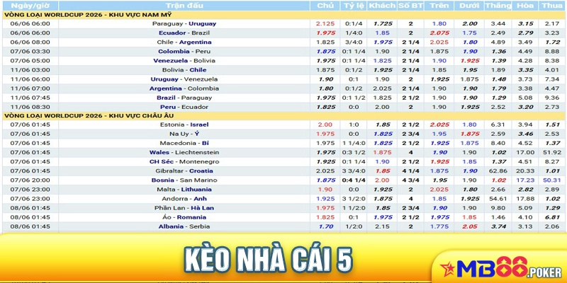Khám Phá Kèo Nhà Cái 5 - Keo Nha Cai Và Bí Quyết Chinh Phục Thị Trường Cá Cược 1 kèo nhà cái 5
